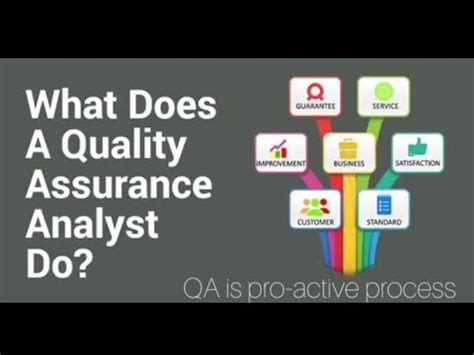 what are the kra of quality analyst in bpo